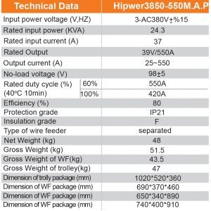  اینورتر CO2 وینر inverter sarviran