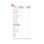 مچ بند هوشمند شیائومی Mi Band 7 Pro سروایران